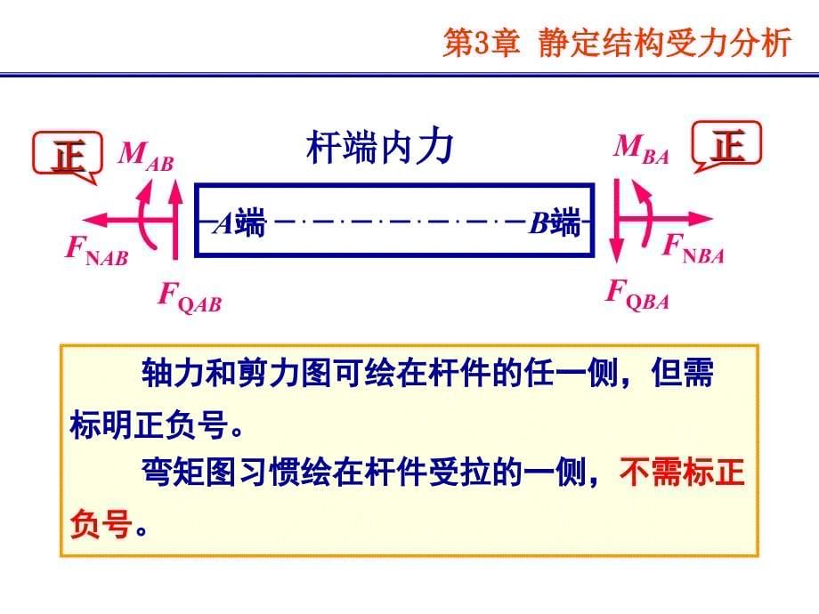 最新结构力学龙驭球第3章静定结构的受力分析语文ppt课件_第5页