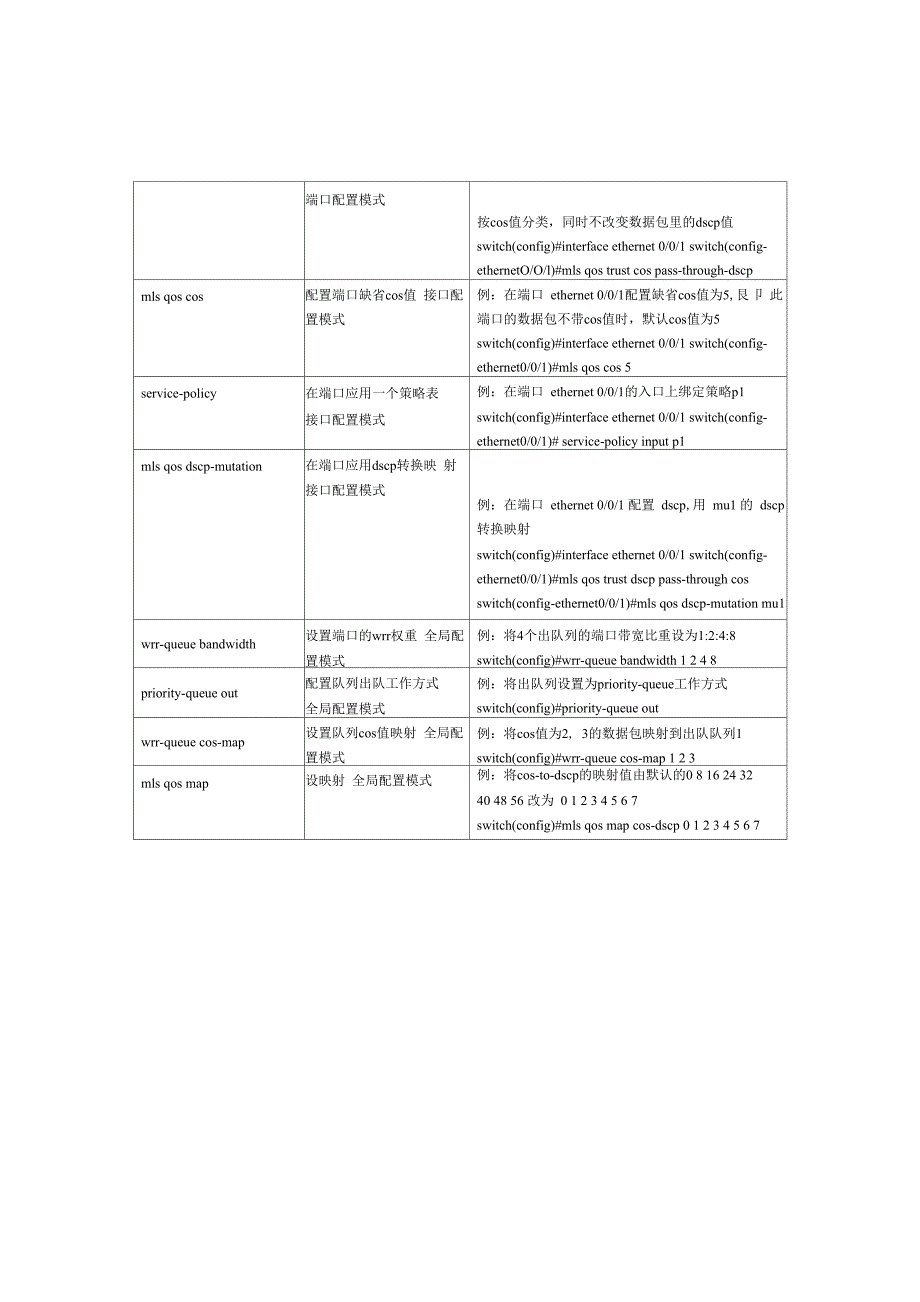 Cisco交换机QoS配置命令_第3页