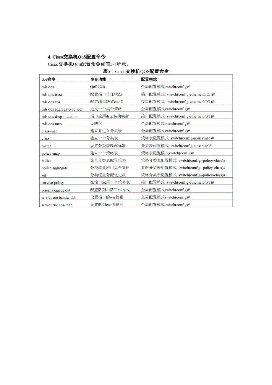 Cisco交换机QoS配置命令_第4页