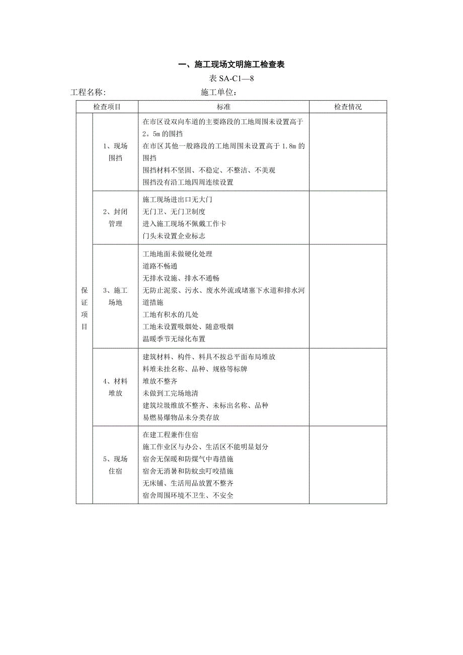 【整理版施工方案】施工现场文明施工检查表_第1页