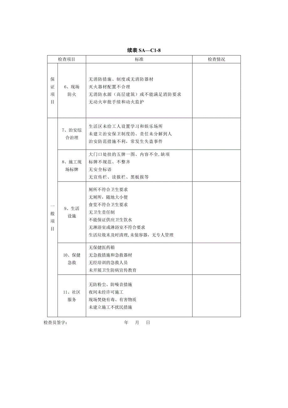 【整理版施工方案】施工现场文明施工检查表_第2页