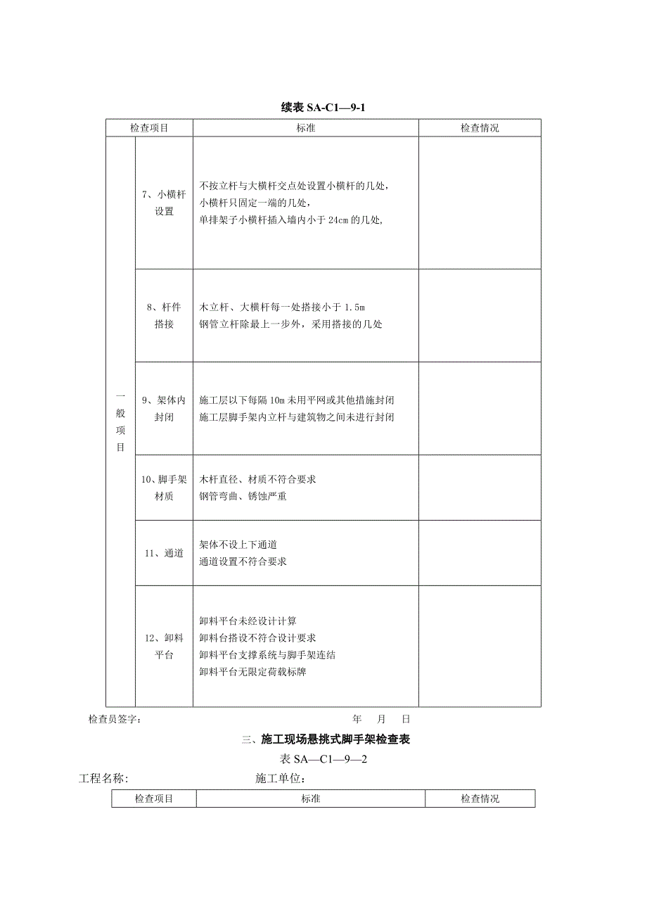 【整理版施工方案】施工现场文明施工检查表_第4页