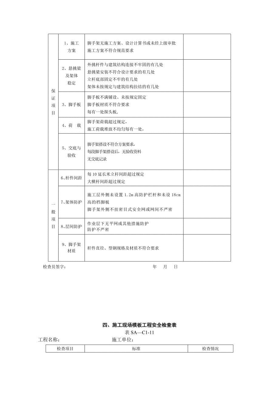 【整理版施工方案】施工现场文明施工检查表_第5页