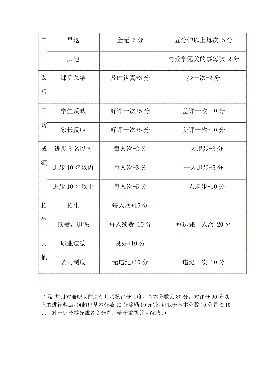 托管机构兼职教师管理制度_第3页