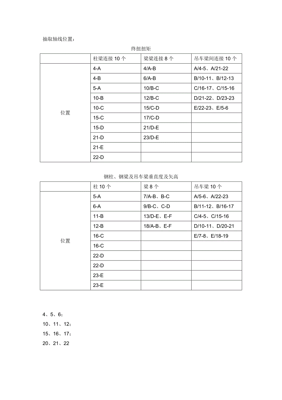 HC01检测方案.doc_第4页