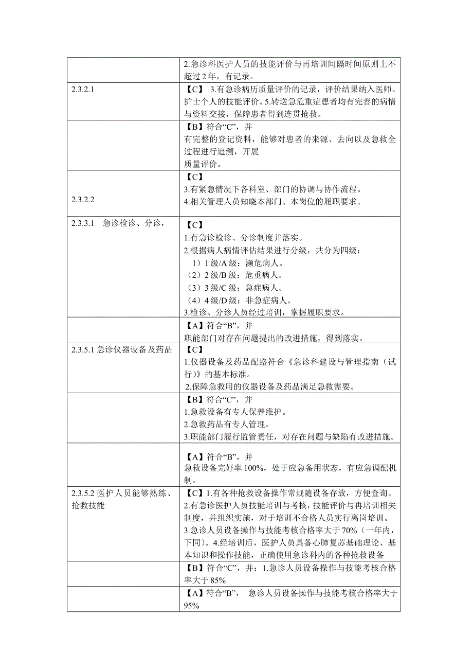 等级医院评审与护理有关标准_第4页