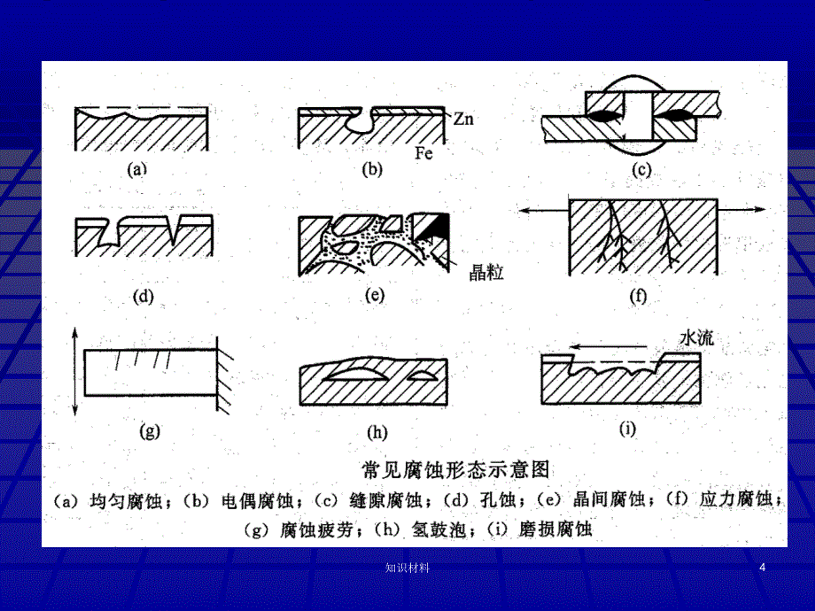 硫化氢环境材质选择Mr0175ISO15156标准讲解稻谷书屋_第4页