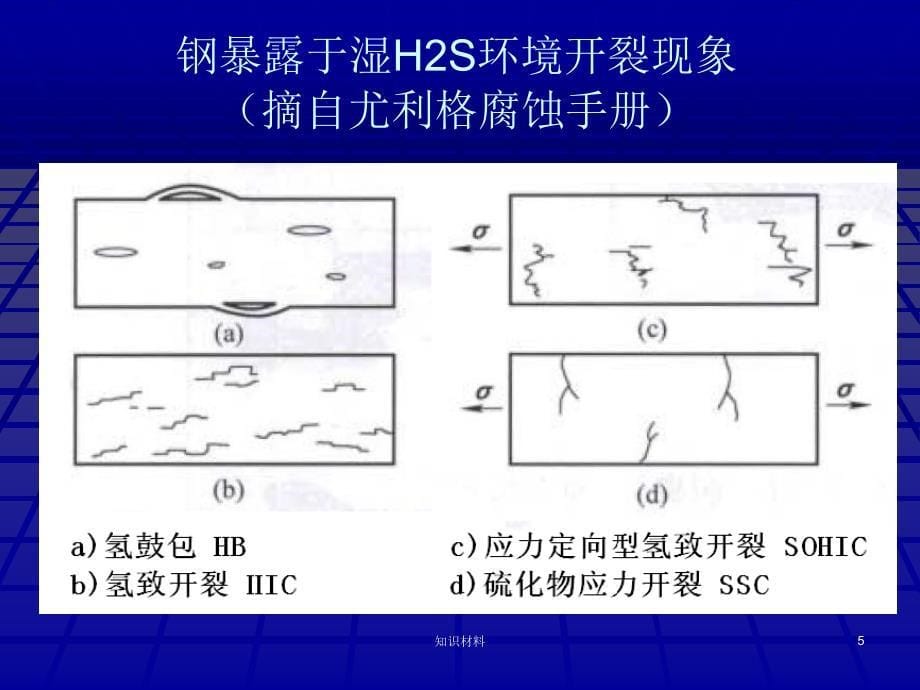 硫化氢环境材质选择Mr0175ISO15156标准讲解稻谷书屋_第5页