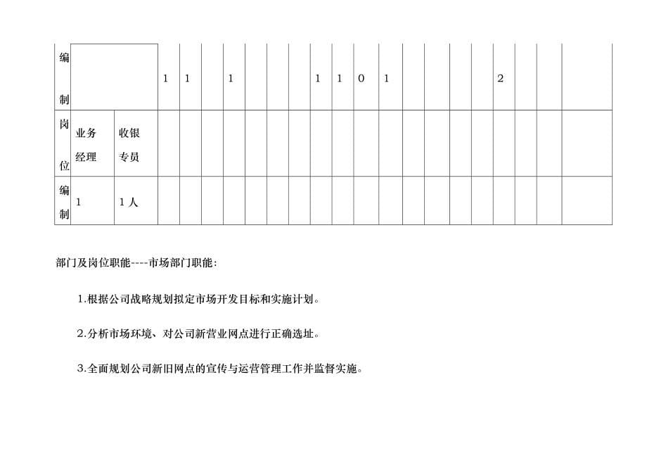 某物流有限公司组织架构手册_第5页