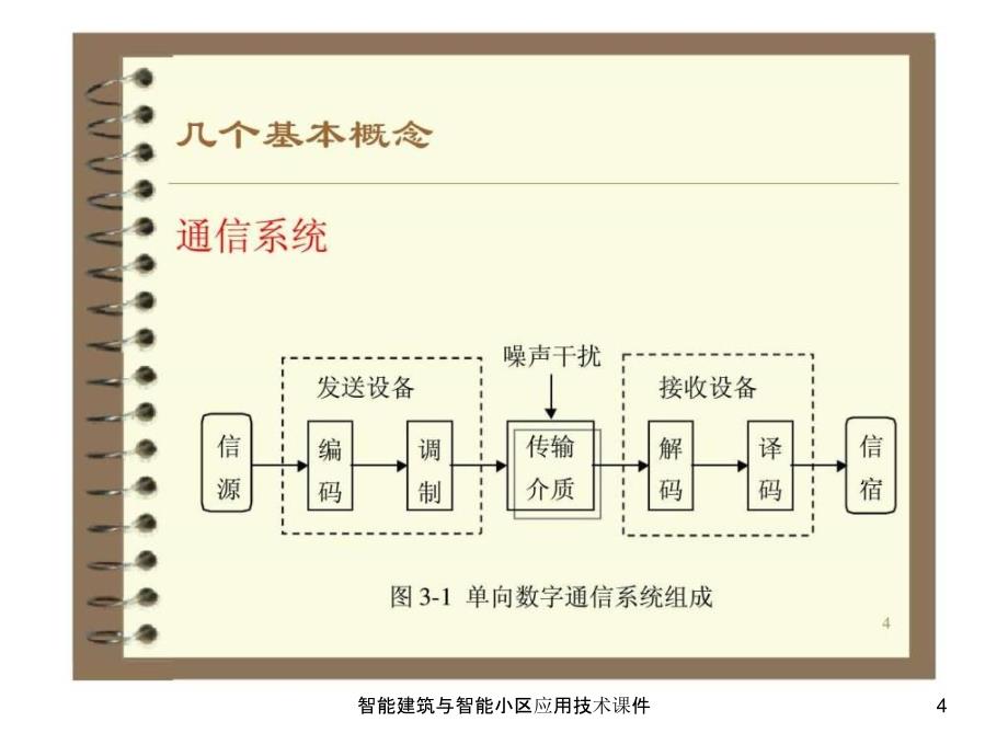 智能建筑与智能小区应用技术课件_第4页