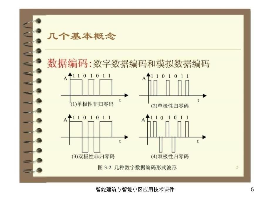 智能建筑与智能小区应用技术课件_第5页