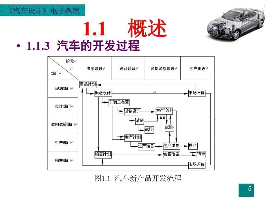 汽车设计 一章 汽车总体设计_第5页