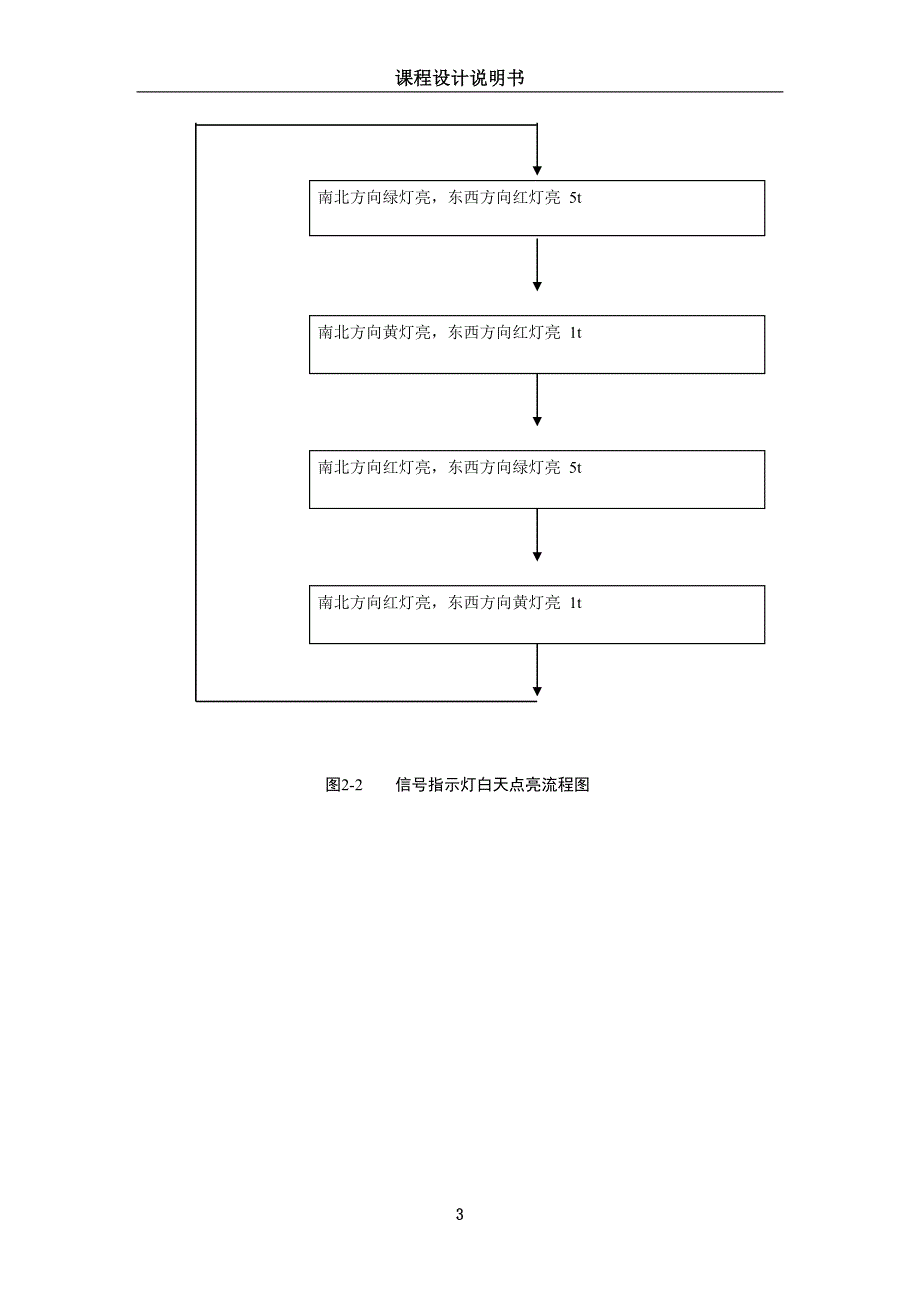 基于multisim交通灯课程设计_第4页