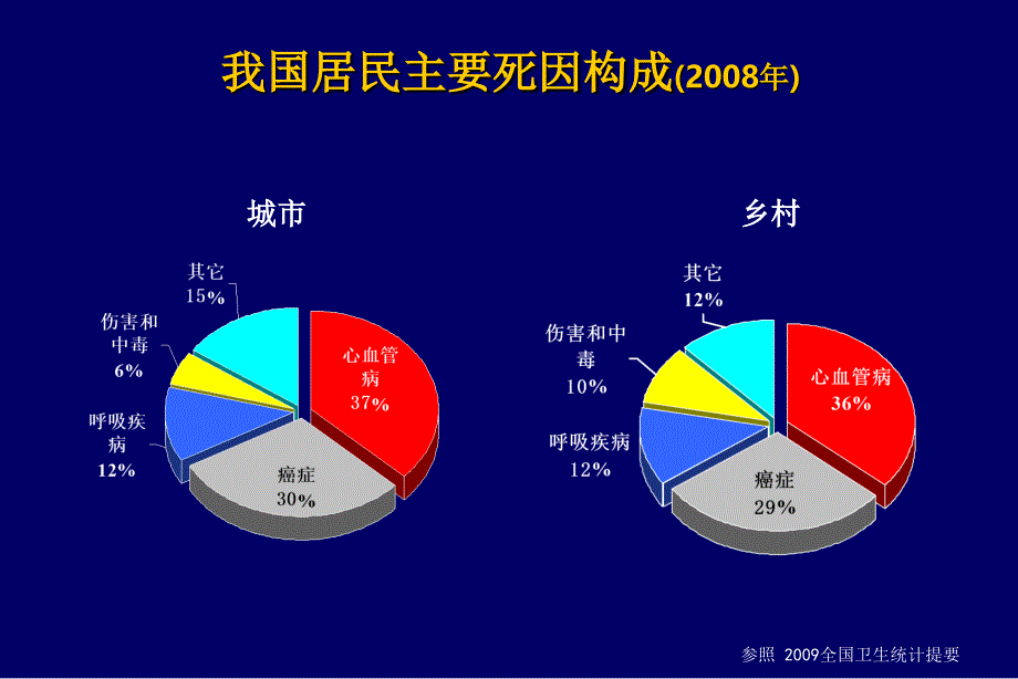 高血压指南讲座从指南到实践_第2页