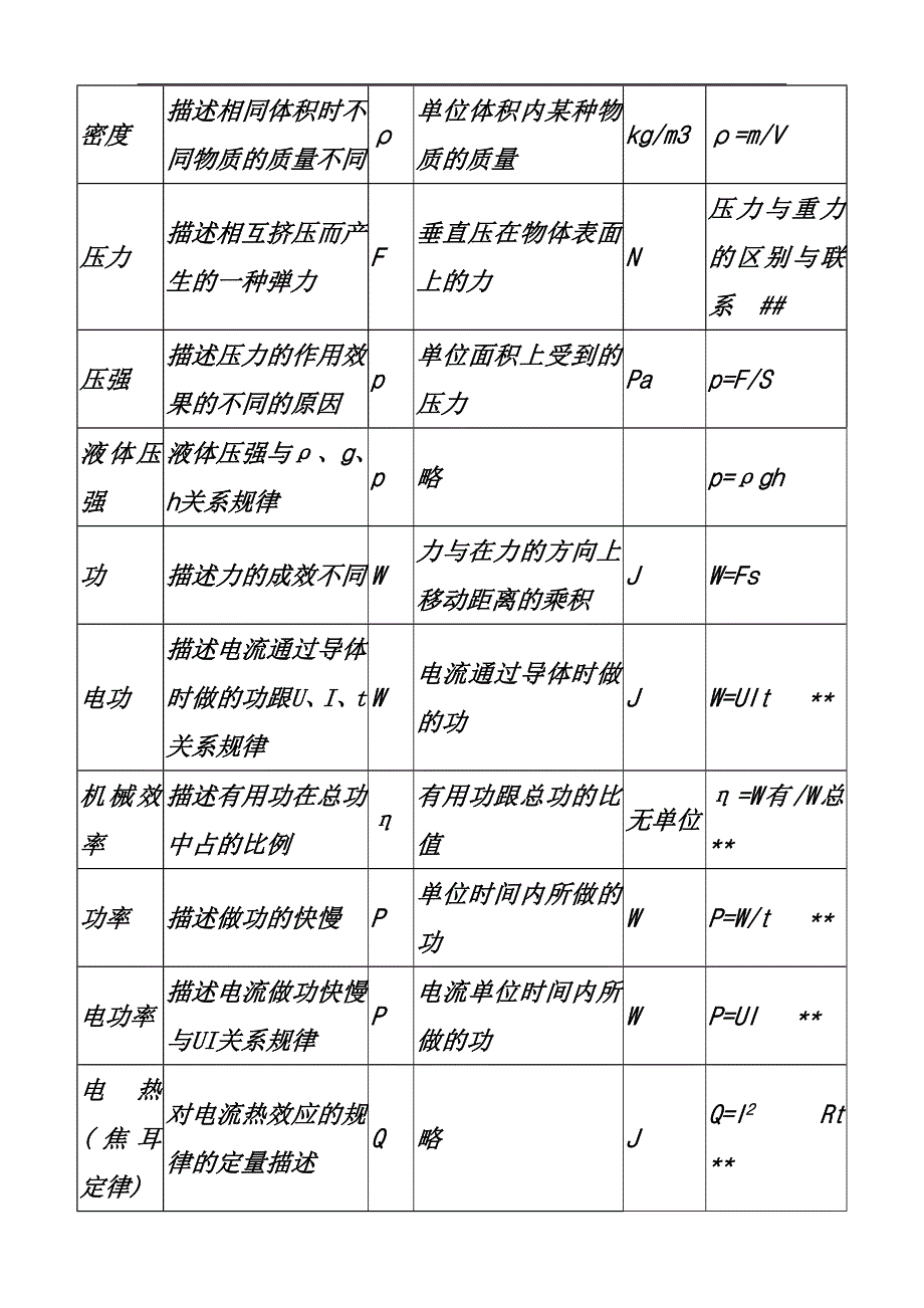 免费-初中物理公式大全.doc_第2页