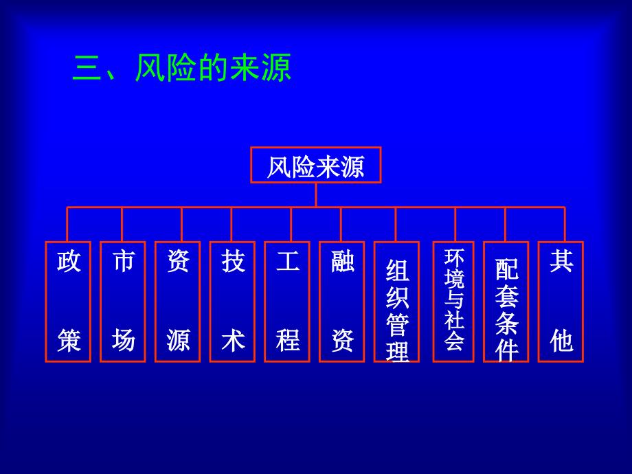 技术方案的不确定性分析ok_第3页