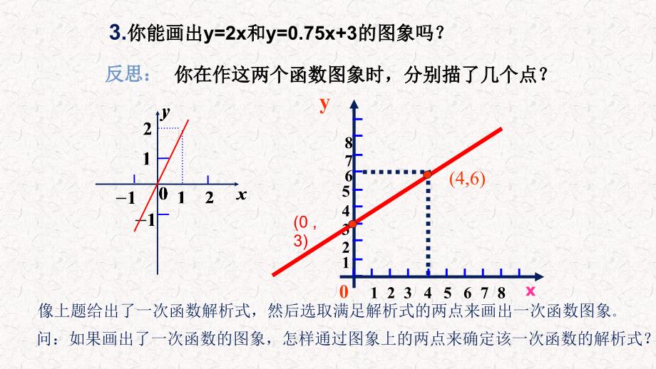 用待定系数法确定一次函数表达式_第3页