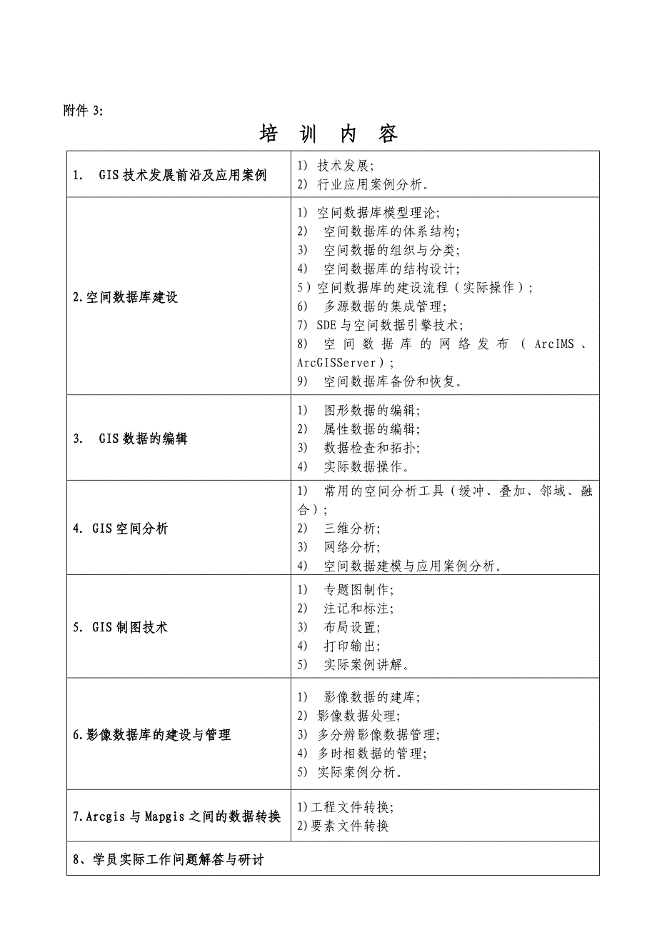 地理信息系统与制图技术-李丹阳.doc_第4页