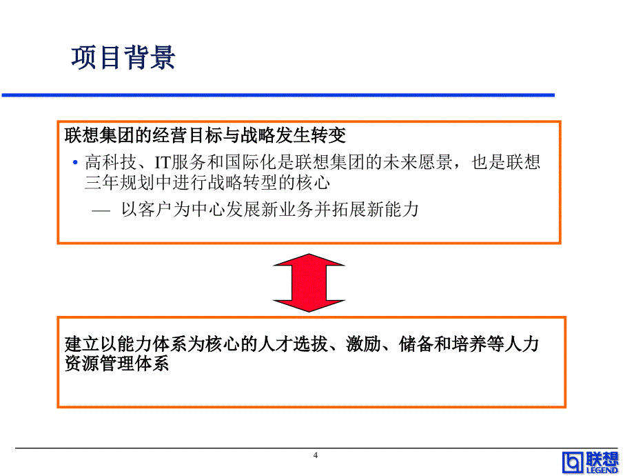 渠道销售系列能力胜任_第4页