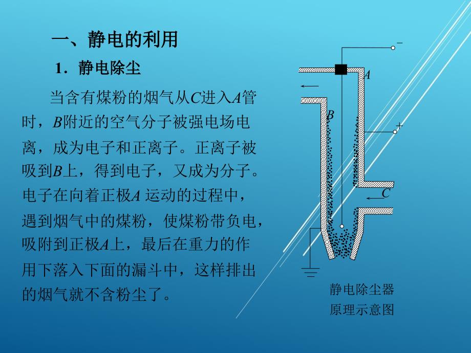 物理下册第八节静电技术的应用课件_第1页