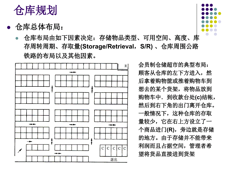 物流工程与管理学：仓库规划及管理_第4页