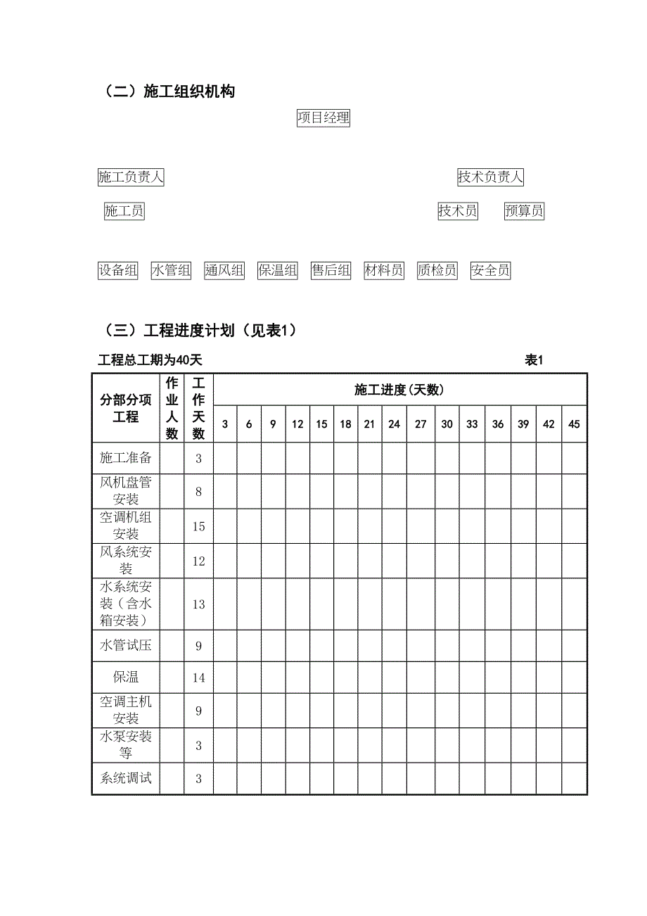 长沙某休闲中心中央空调施工组织设计（天选打工人）.docx_第2页