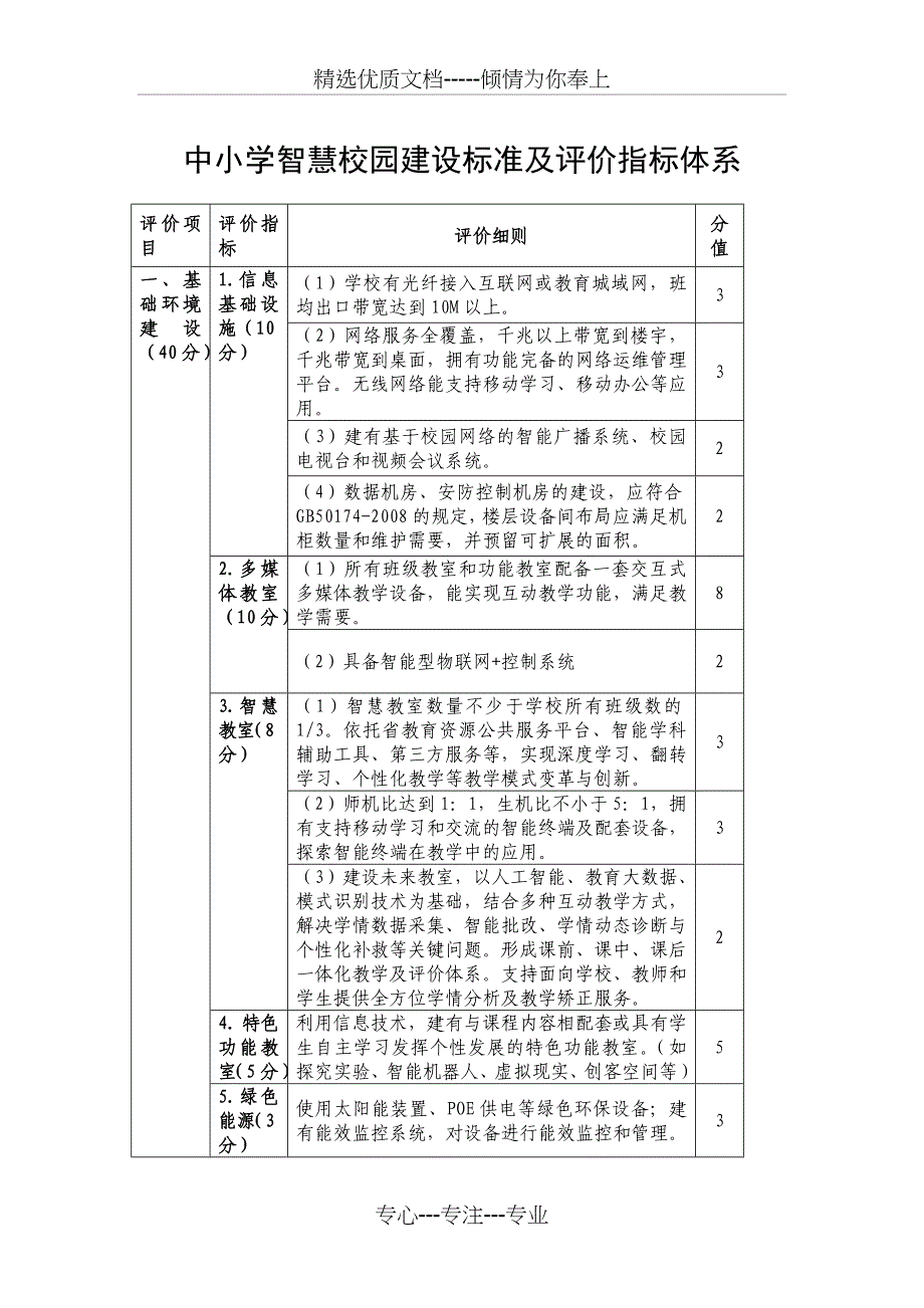 中小学智慧校园建设标准及评价指标体系_第1页