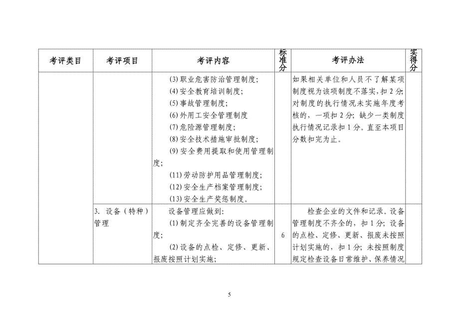 冶金企业安全标准化安全管理考评标准考评说明_第5页