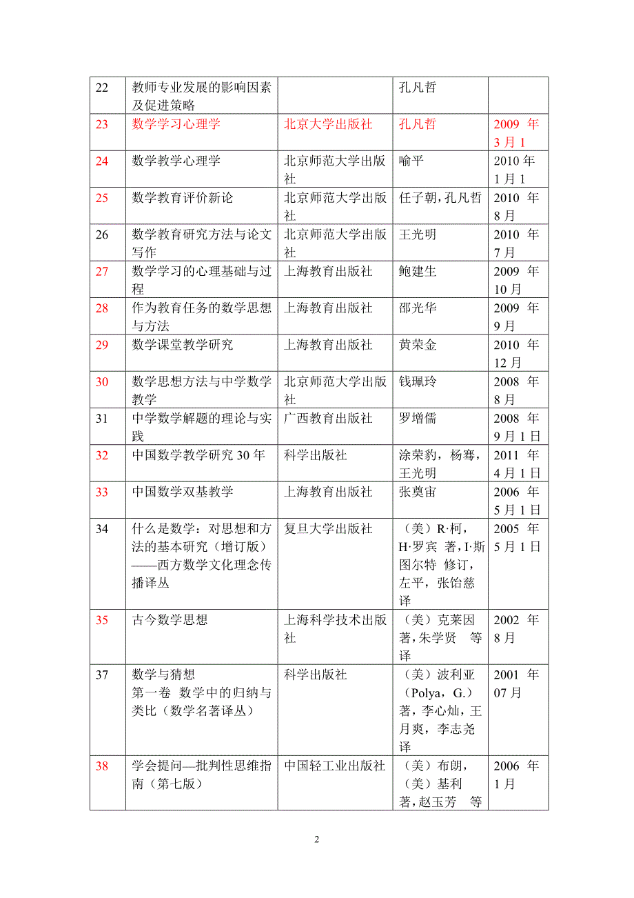 2012：图书目录.doc_第2页