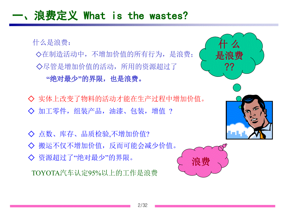 八大浪费培训课件_第2页