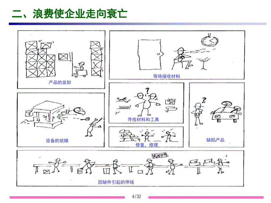 八大浪费培训课件_第4页