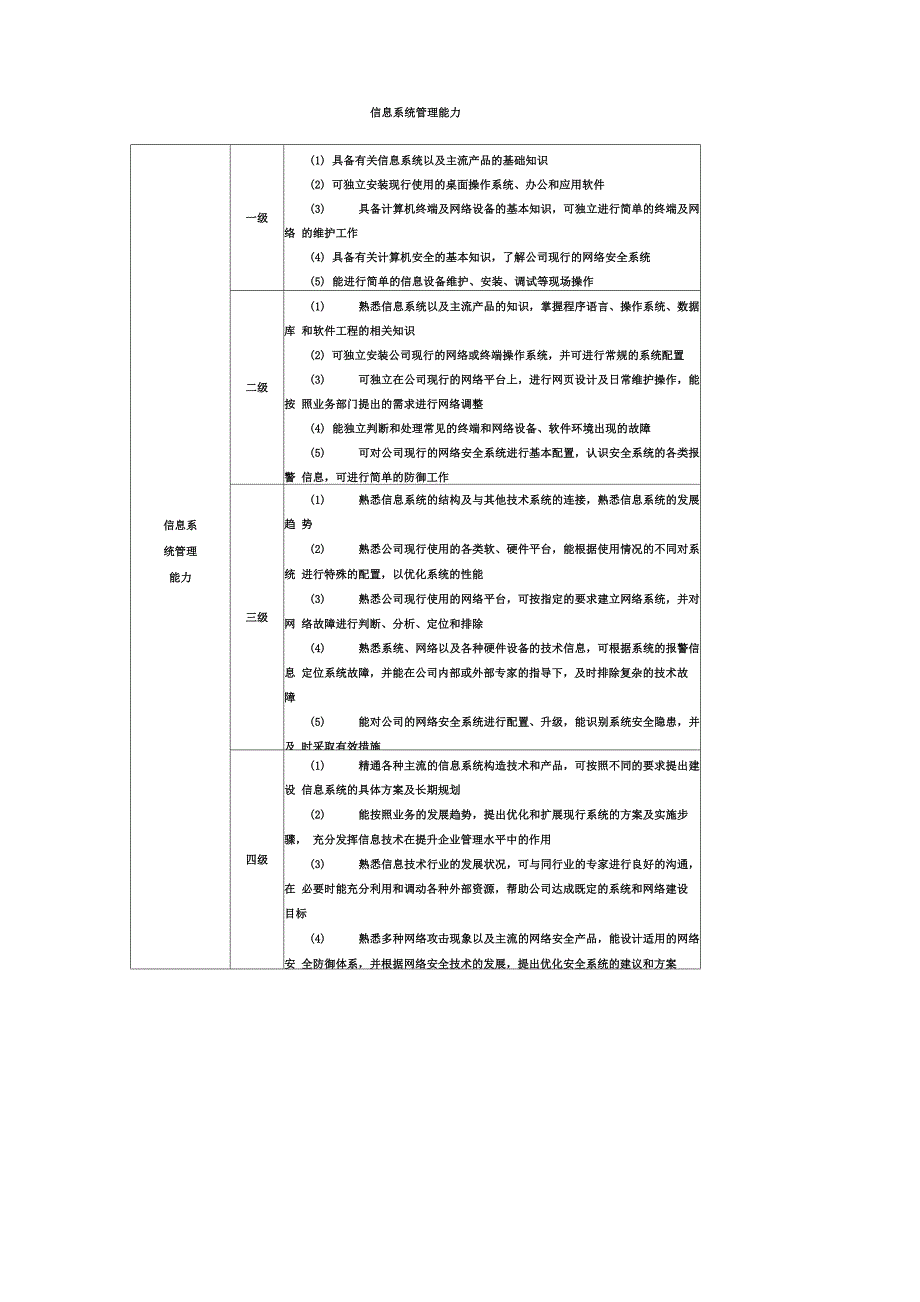 信息系统管理能力_第1页