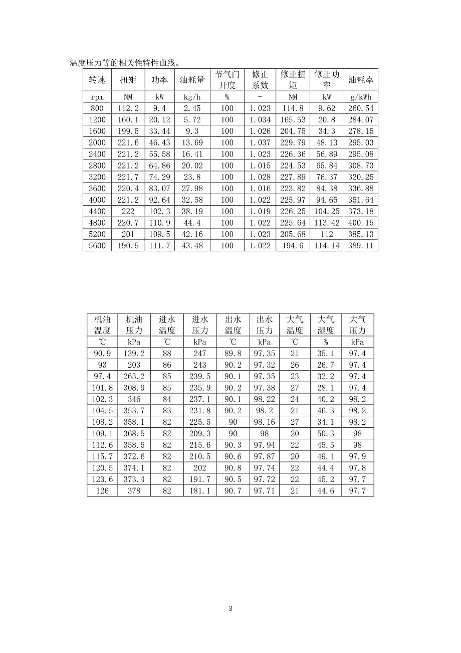 汽油机速度特性试验报告10页_第4页