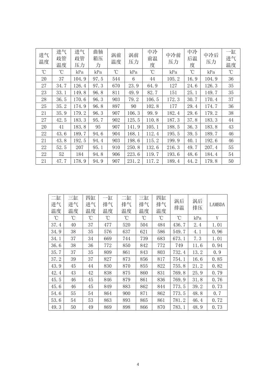 汽油机速度特性试验报告10页_第5页