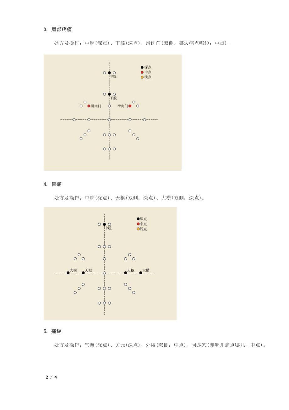 六大疼痛应急自救点穴.doc_第2页