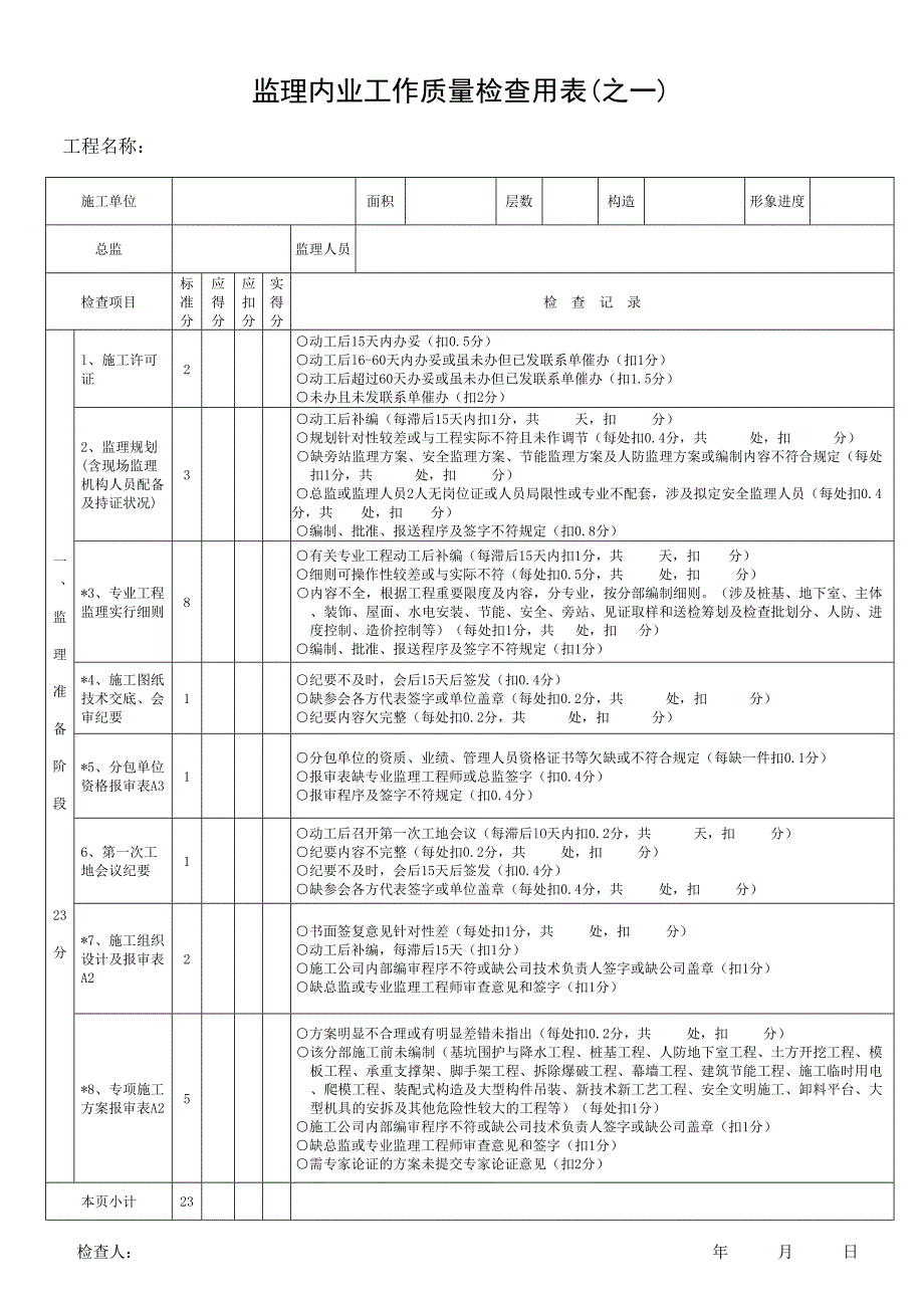 监理内业工作质量检查用表_第1页