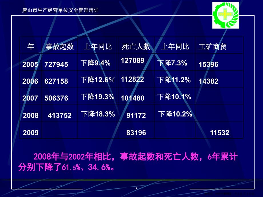 炼铁炼钢煤气安全技术课件_第4页