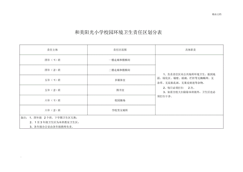 校园环境卫生责任区划分表_第1页