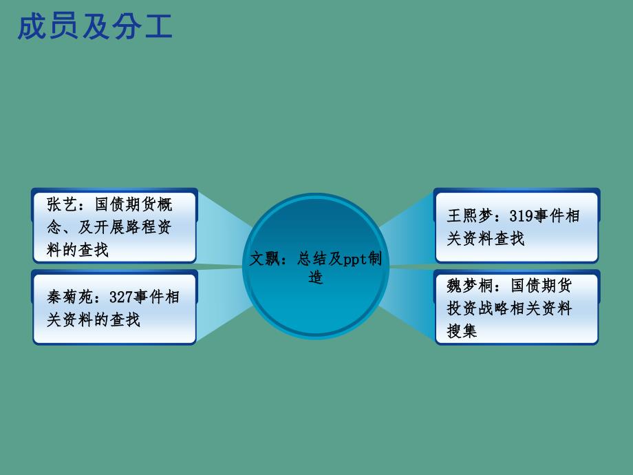 期货期权之国债期货ppt课件_第2页