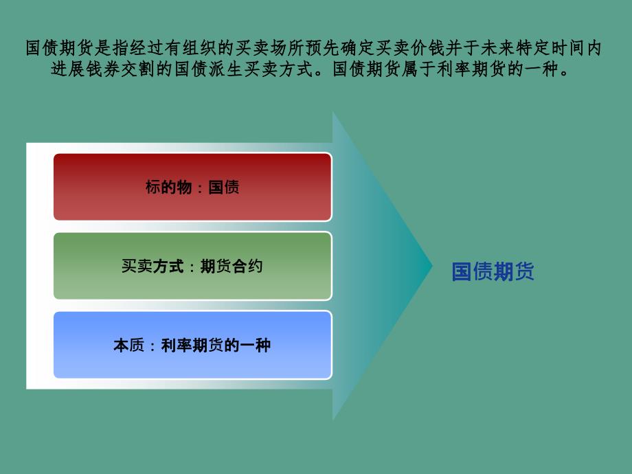 期货期权之国债期货ppt课件_第4页