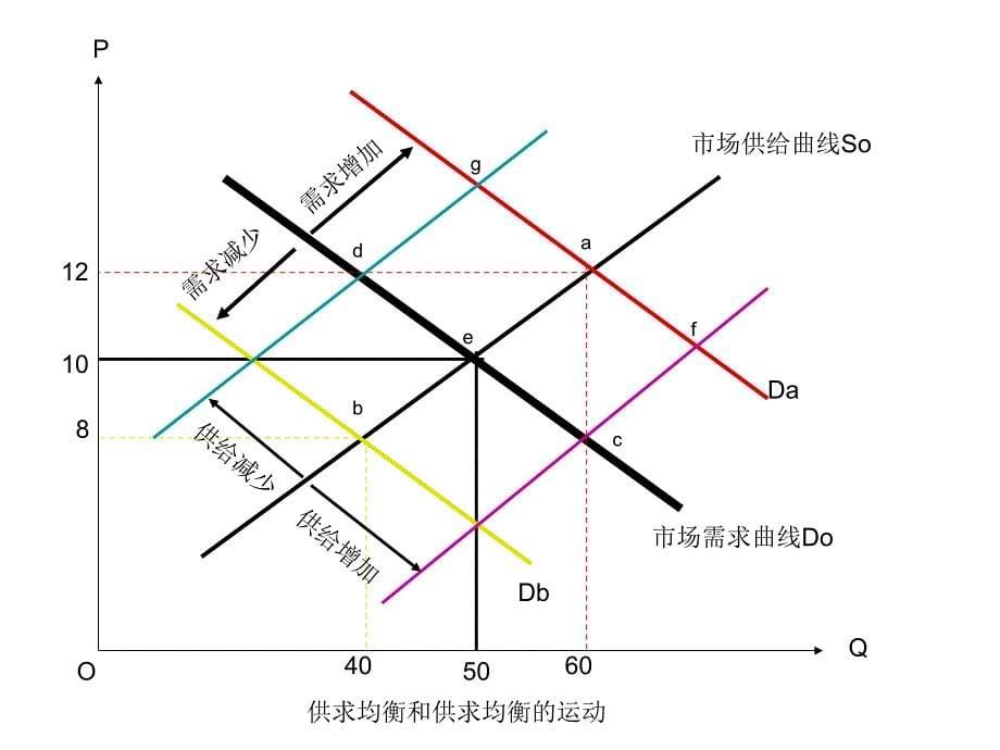 西南财经大学中级微观经济学_第5页