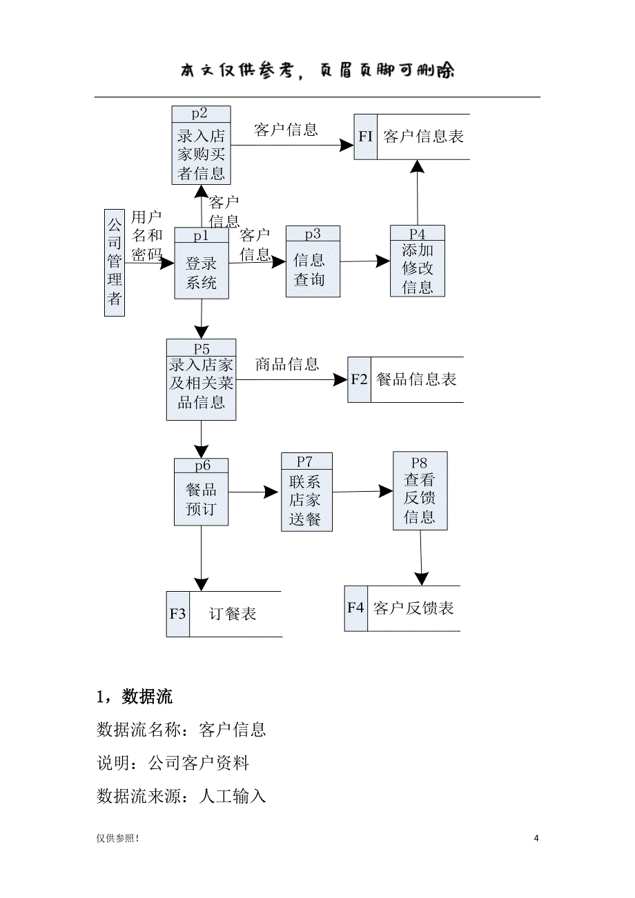 美团外卖管理信息系统[借鉴材料]_第4页