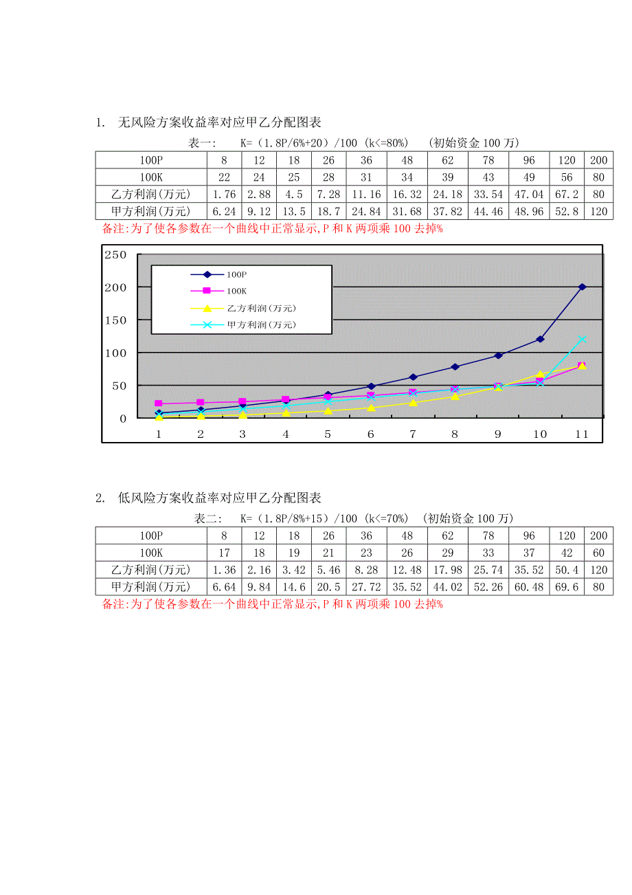 证券投资理财协议_第5页