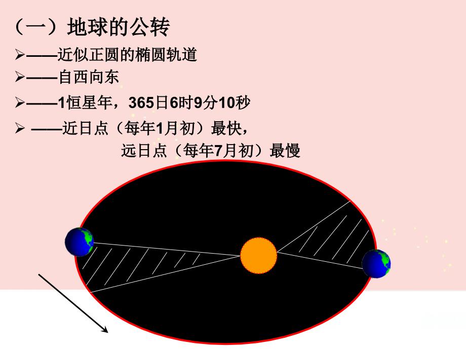 地球公转教学讲义_第2页