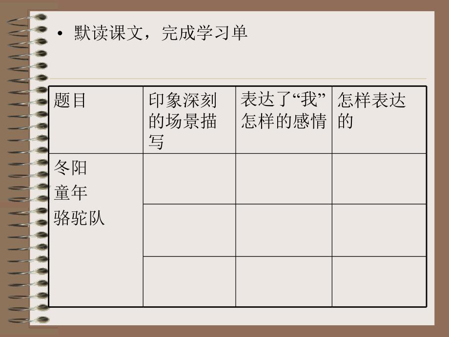 【精品】人教版小学语文五年级下册《冬阳 童年 骆驼队》整合阅读课课件（可编辑）_第4页