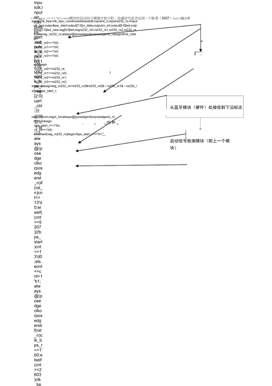 FPGA蓝牙控制电子琴_第3页