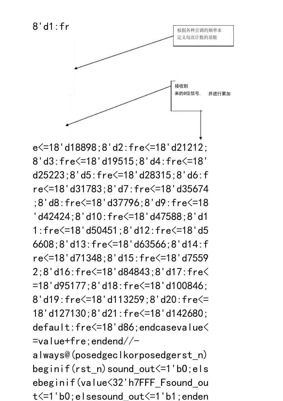 FPGA蓝牙控制电子琴_第5页