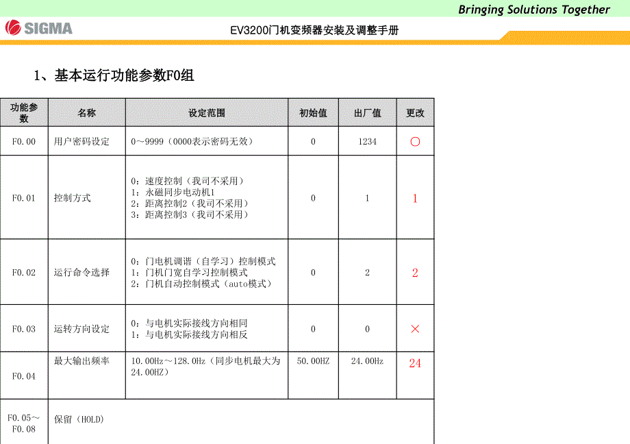 EV3200门机调试课件.ppt_第4页