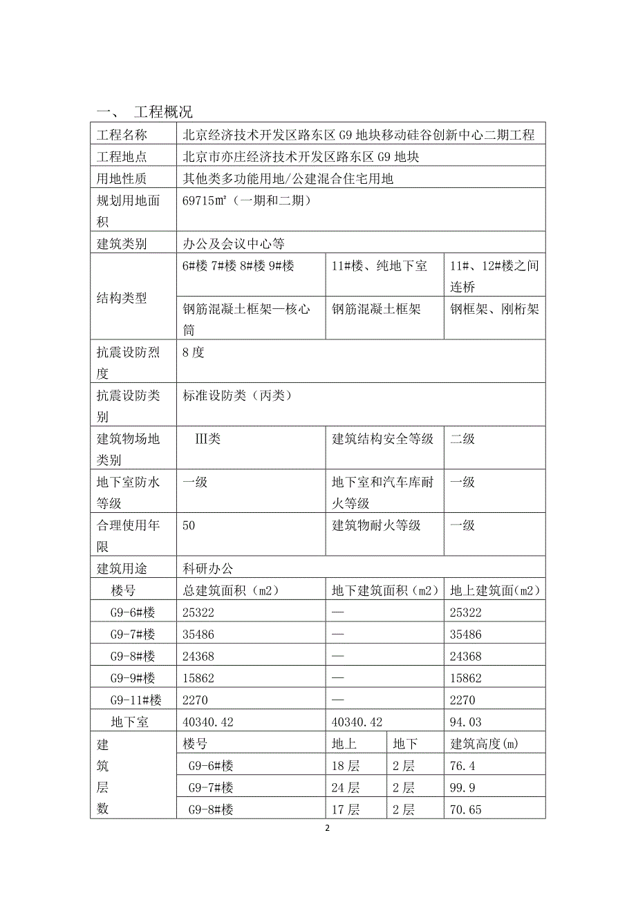 有限空间施工监理细则_第3页