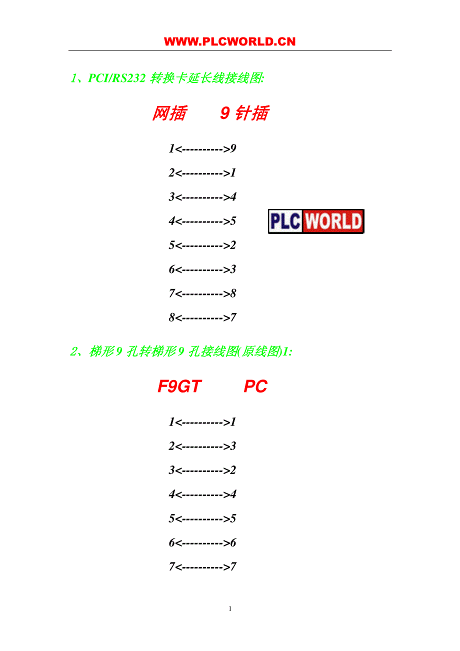 plc触摸屏电缆接线.pdf_第1页